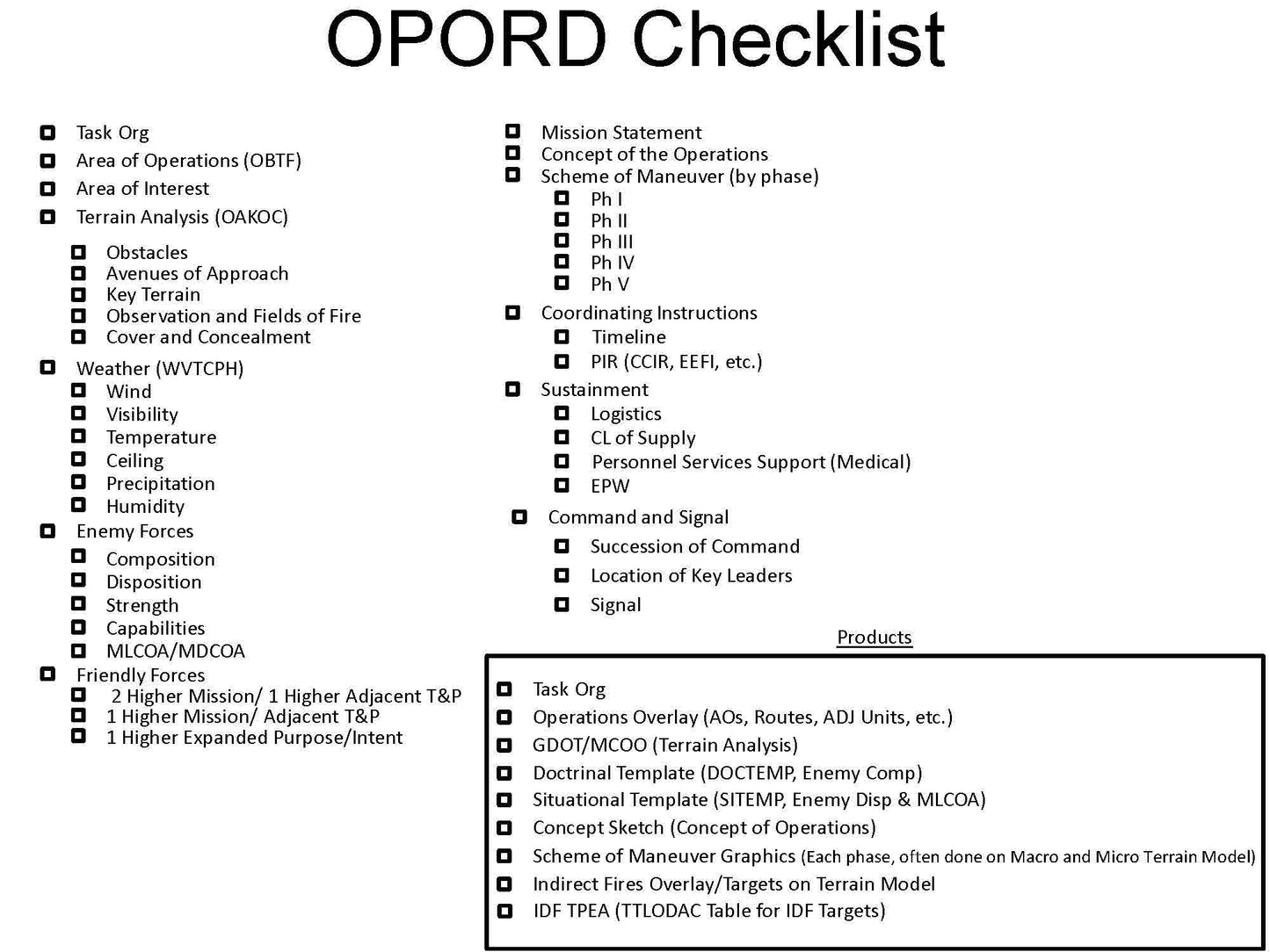 Laminated OPORD Brief Shell | Platoon Battle Book | Operations Order Mission Brief Template